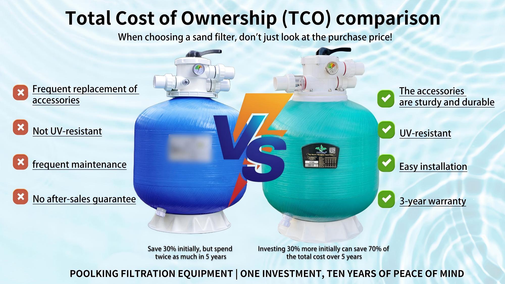 Advantages of PoolKing Sand Filter Advantages of PoolKing Sand Filter