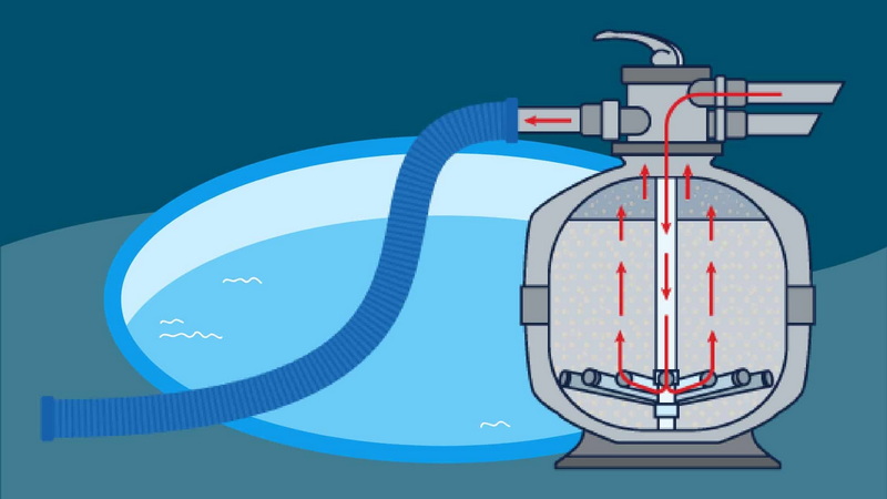 Backwash Routine For Pool Maintenance