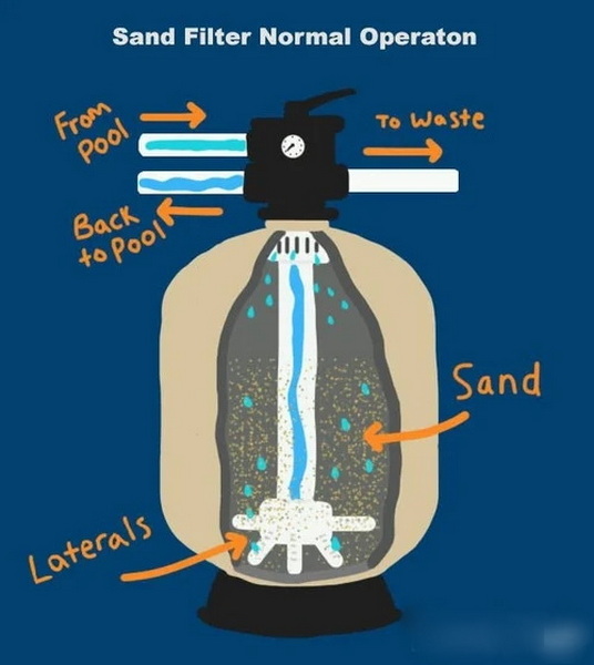 can i put play sand in my pool filter.jpg