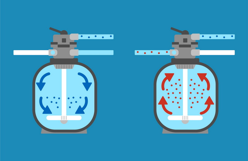 how often backwash pool filter
