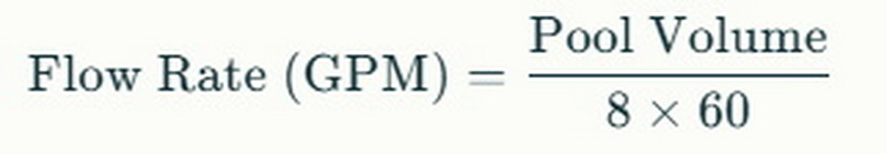 Determinare desideravit fluunt rate (GPM)