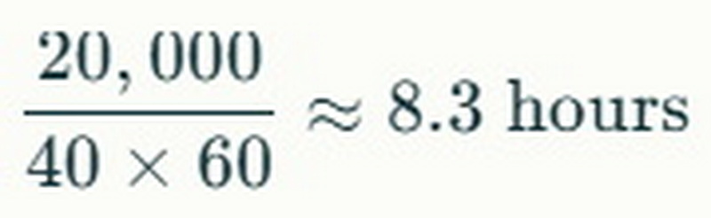 Figure Turnover Time