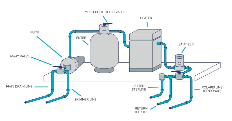 how to plumb pool fittings.jpg