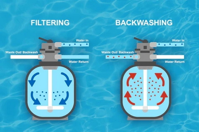 Pool Sand Filter Material Options
